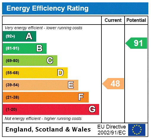 EPC chart