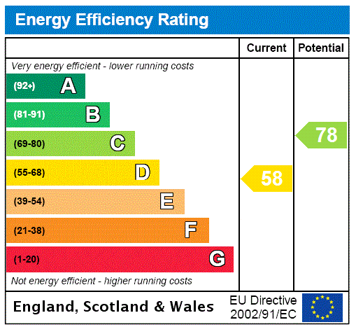 EPC chart