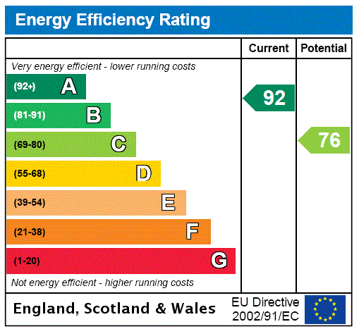 EPC chart