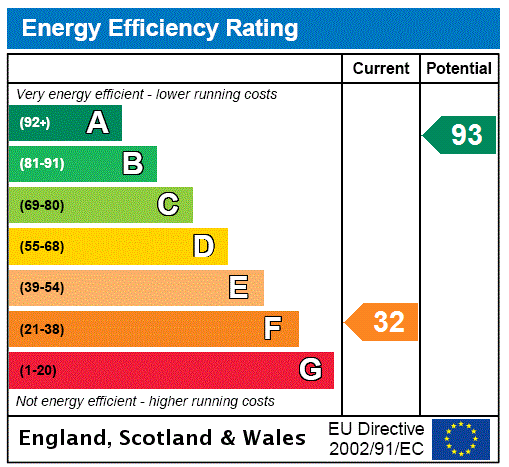EPC chart