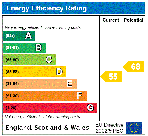 EPC chart