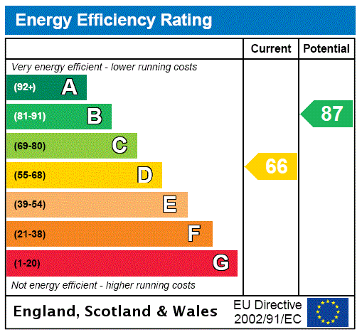 EPC chart