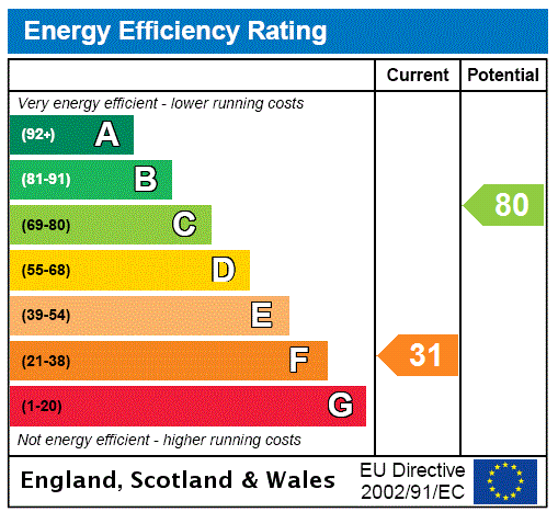 EPC chart