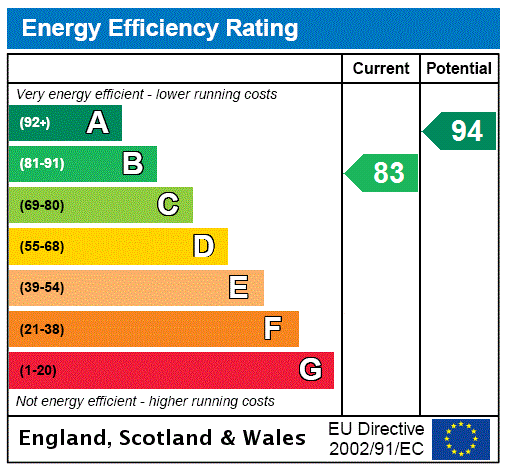 EPC chart