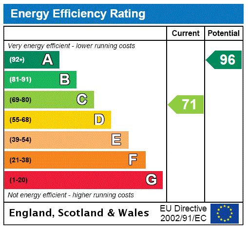 EPC chart