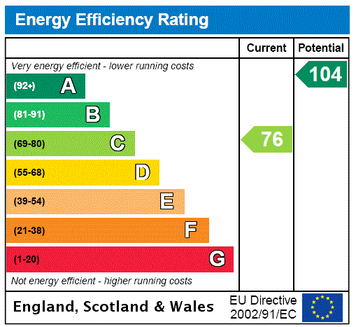 EPC chart
