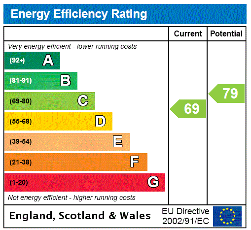 EPC chart