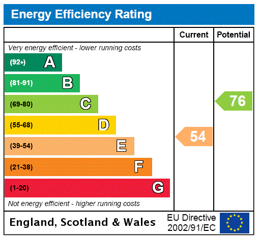 EPC chart