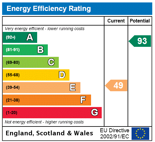 EPC chart