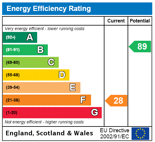 EPC chart