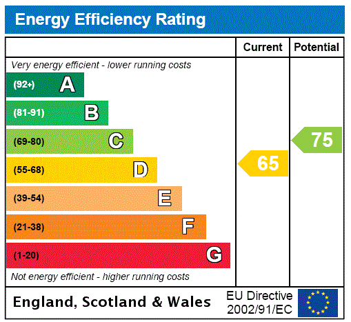 EPC chart