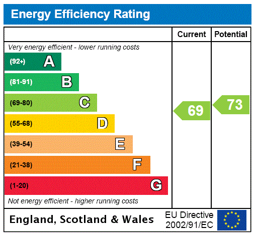EPC chart