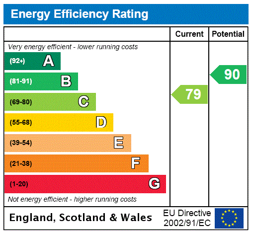 EPC chart