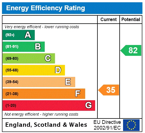 EPC chart