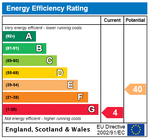 EPC chart