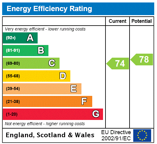 EPC chart