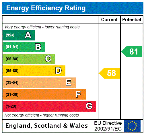 EPC chart