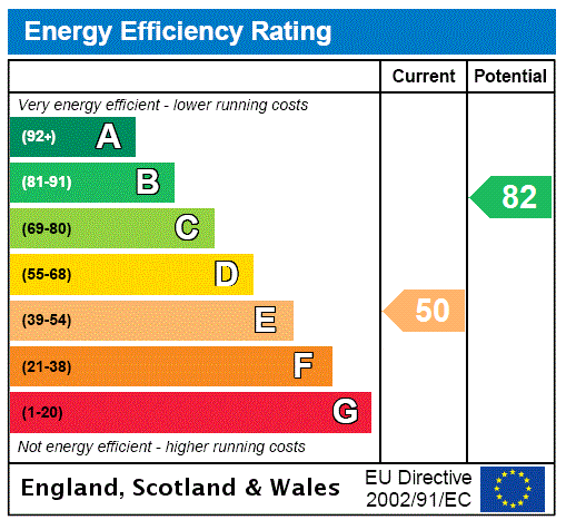 EPC chart
