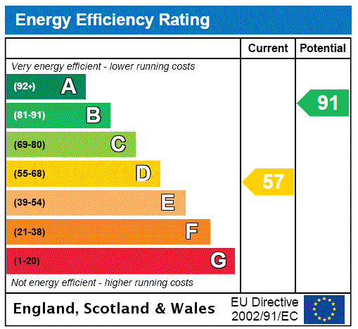 EPC chart
