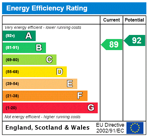 EPC chart