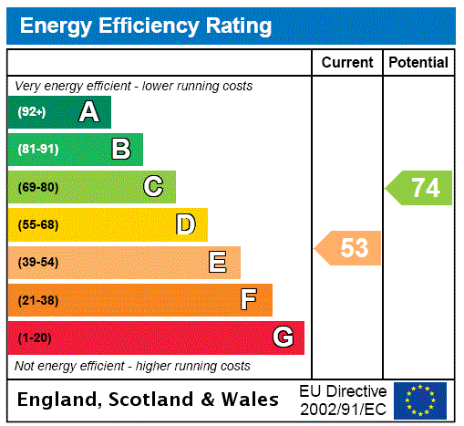 EPC chart