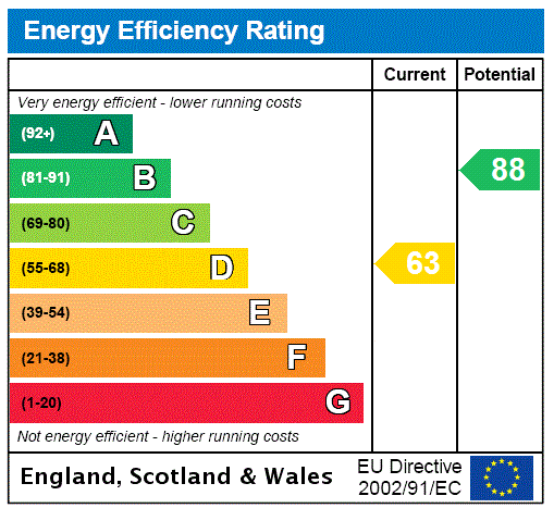 EPC chart