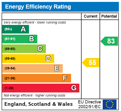 EPC chart