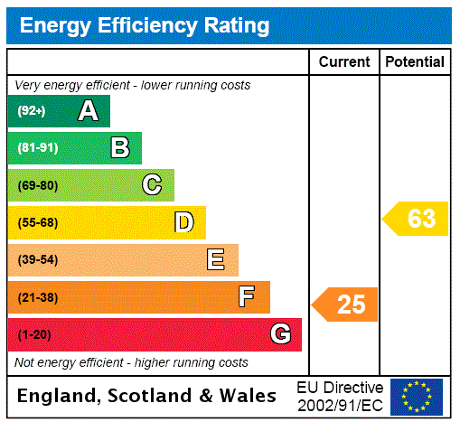 EPC chart