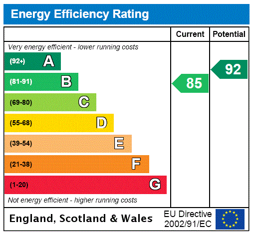 EPC chart