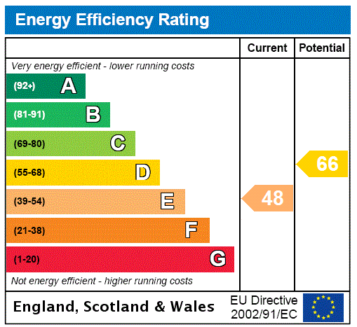 EPC chart