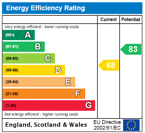 EPC chart