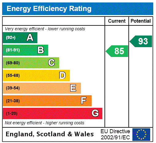 EPC chart