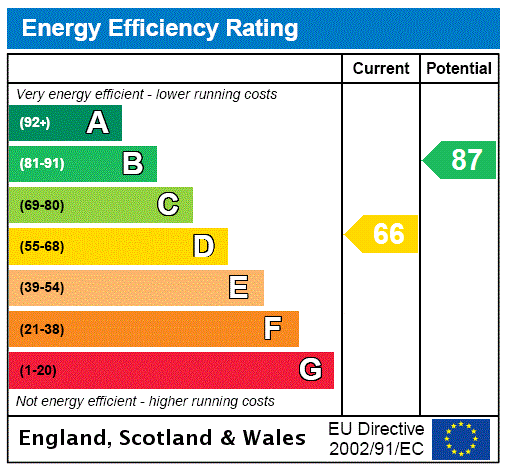 EPC chart
