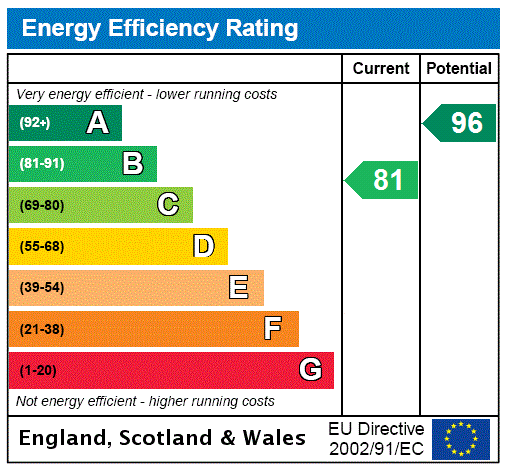 EPC chart