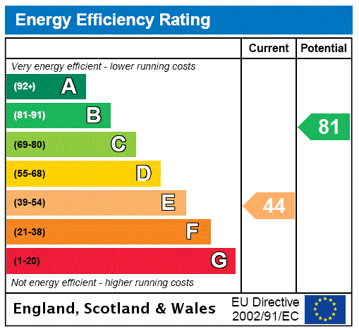 EPC chart