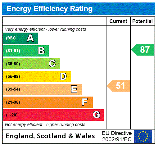 EPC chart