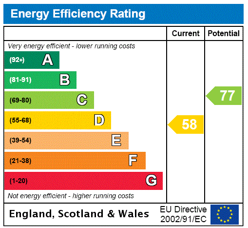EPC chart