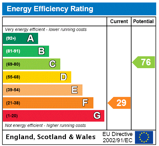 EPC chart