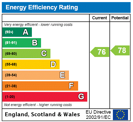 EPC chart