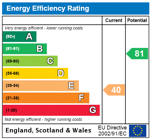 EPC chart