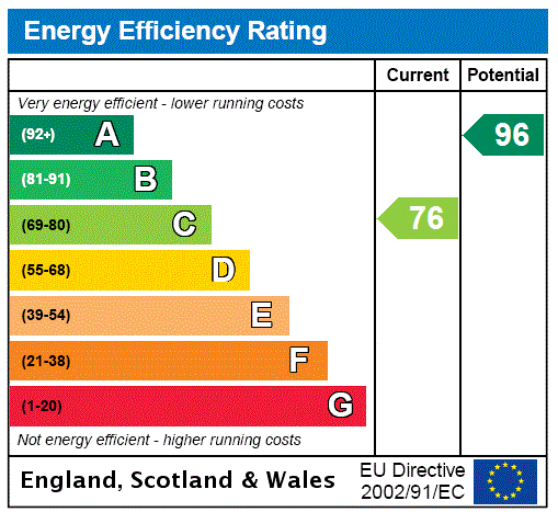 EPC chart