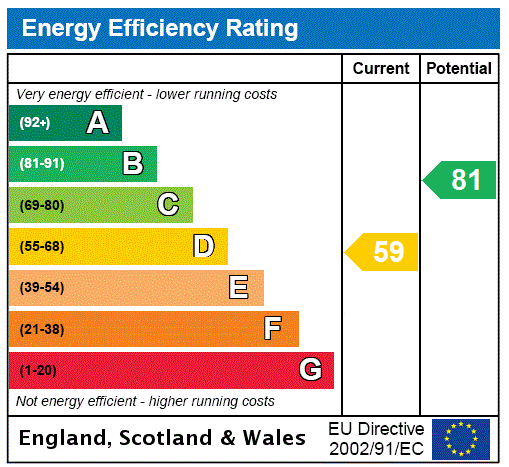 EPC chart