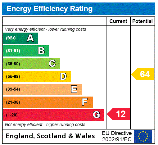 EPC chart