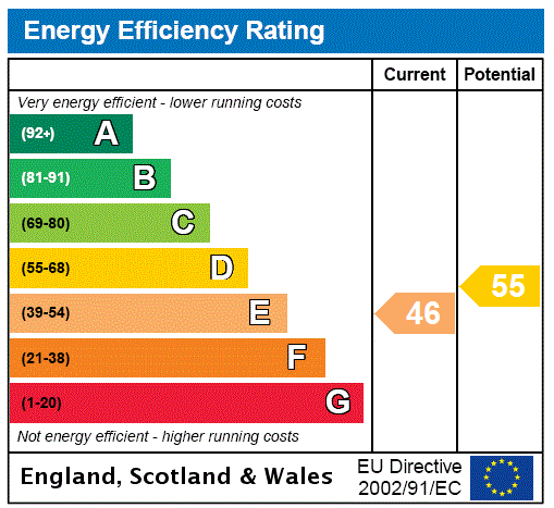 EPC chart