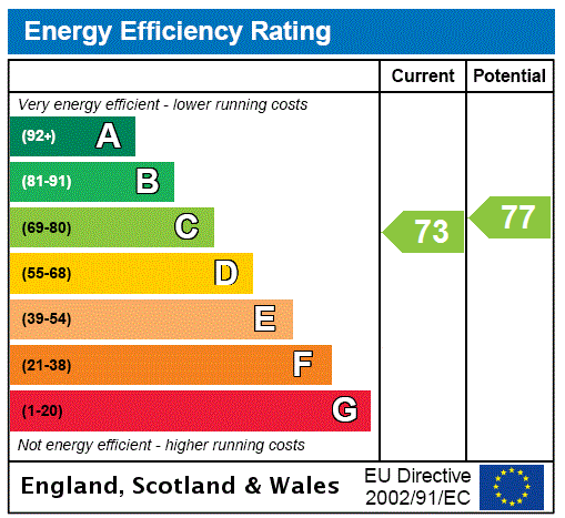 EPC chart
