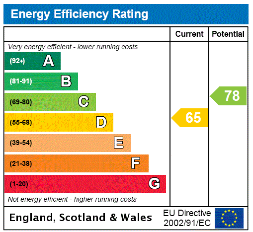 EPC chart