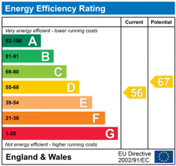 Energy performance certificate for Parkholme Road, London, E8