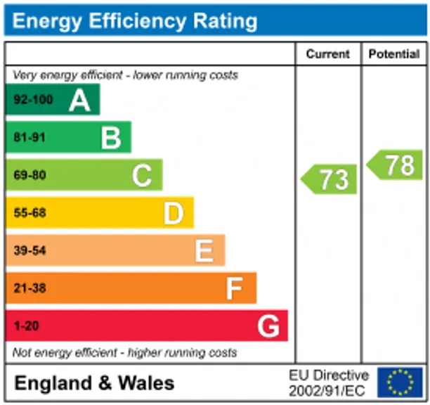 Energy performance certificate for Manor Road, Teddington, TW11