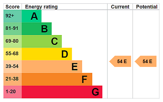 EPC