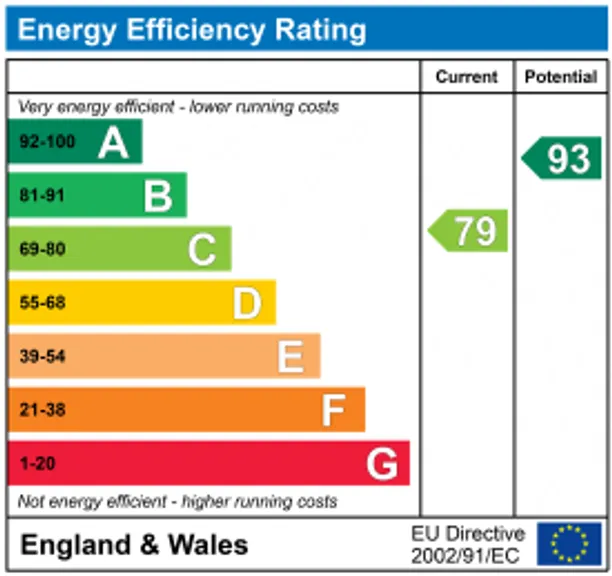 Energy performance certificate for Chapel Road, South Leigh, Witney, OX29
